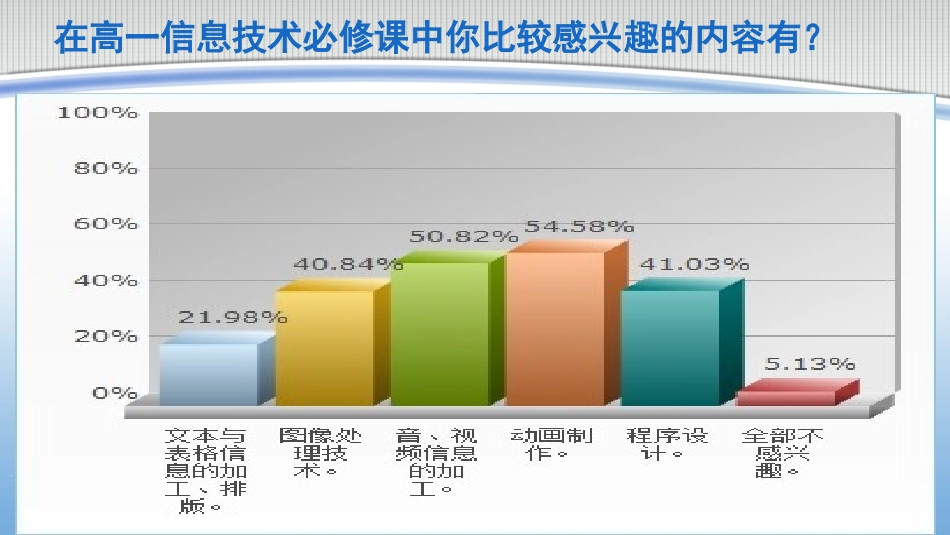 信息技术课调查问卷反馈_第3页