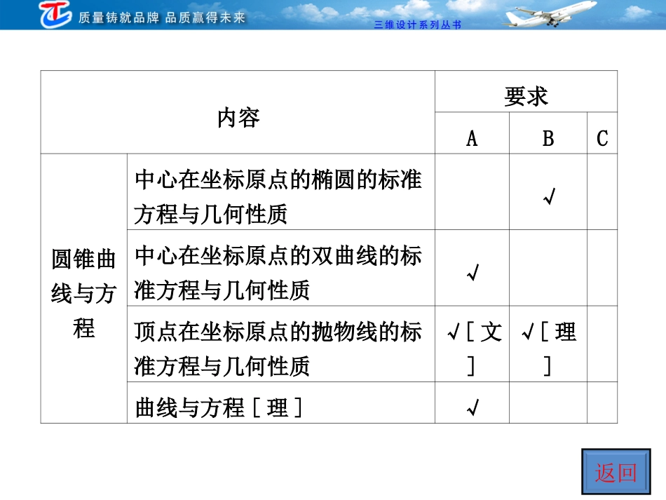 第八章第一节直线的方程_第3页