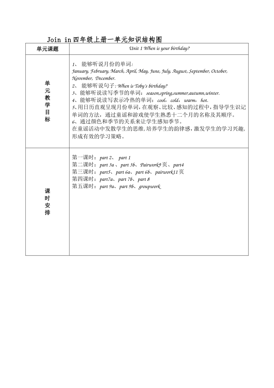 Joinin四年级上册一单元知识结构图_第1页