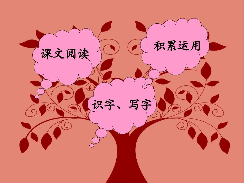 苏教版二下第二单元重难点知识树_第2页