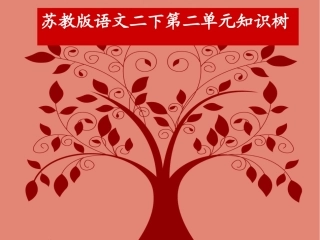 苏教版二下第二单元重难点知识树