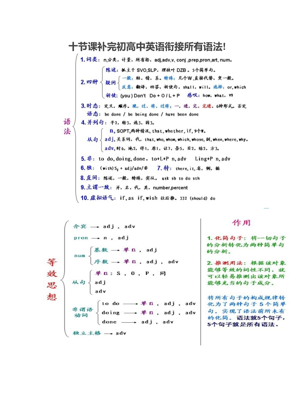 十节课补完初中高中衔接_第1页