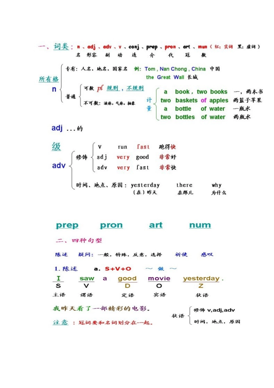 十节课补完初中高中衔接_第2页