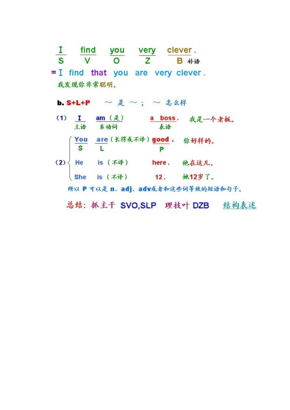 十节课补完初中高中衔接_第3页