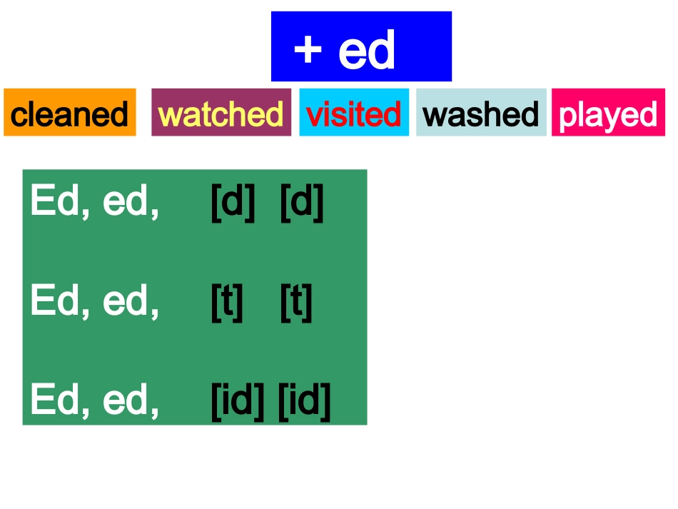 六下二单元三课时learn_第3页