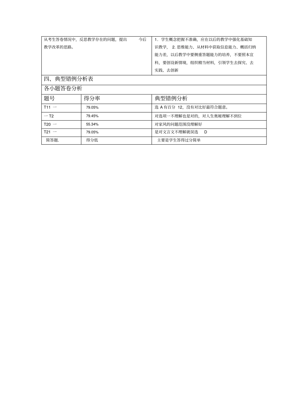 七年级道德与法治试卷分析_第2页
