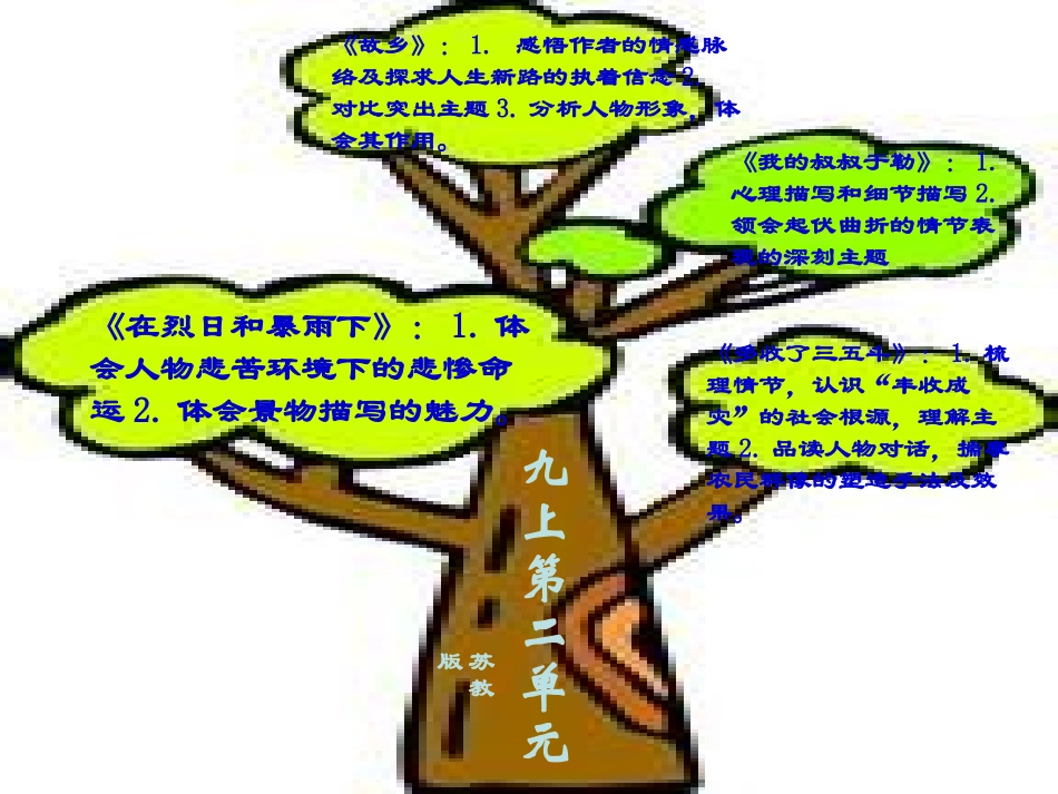 苏教版九上第二单元重难点_第1页