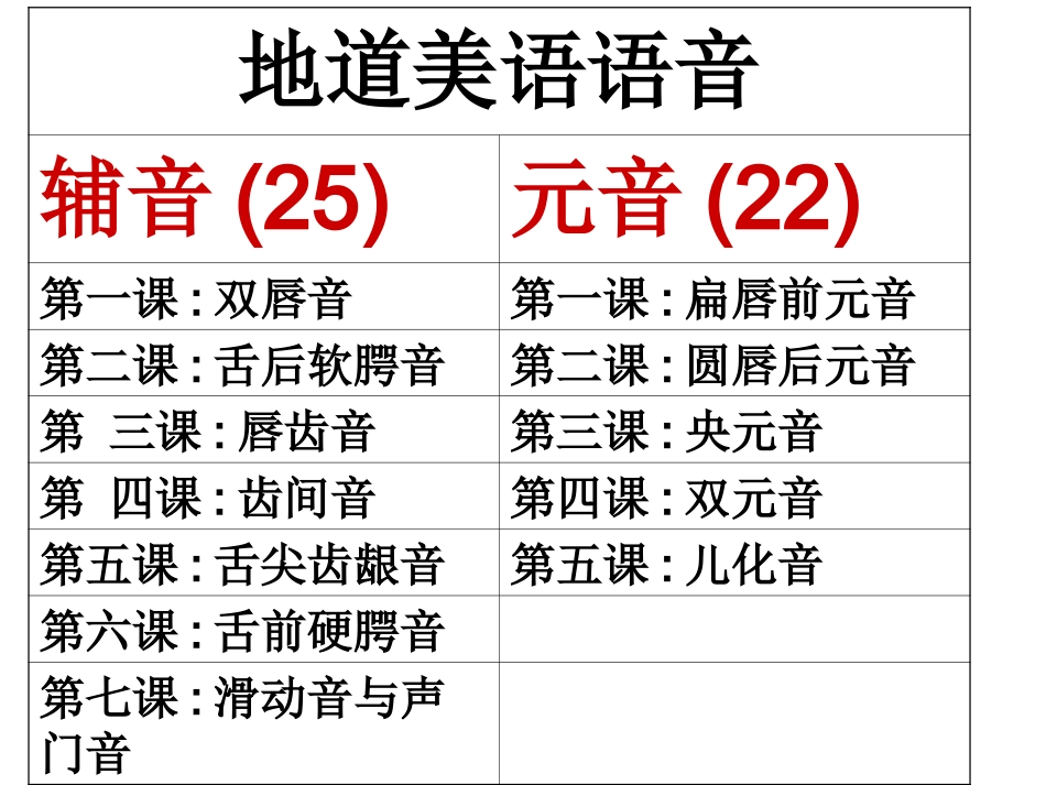 高中英语知识衔接和必备_第2页