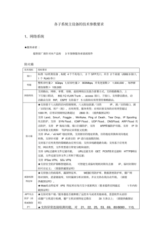 七院智能化技术参数要求