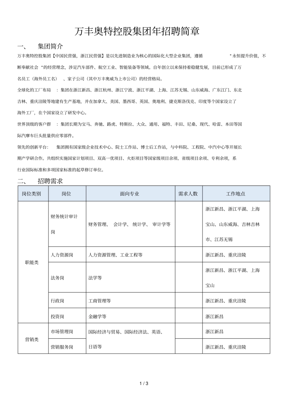 万丰奥特控股集团2019年招聘简章_第1页