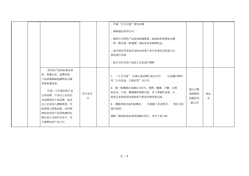 万全区电子商务进农村综合示范项目工作进度2019年5月_第2页