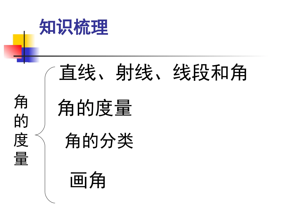 四年上数学角的度量整理复习_第2页