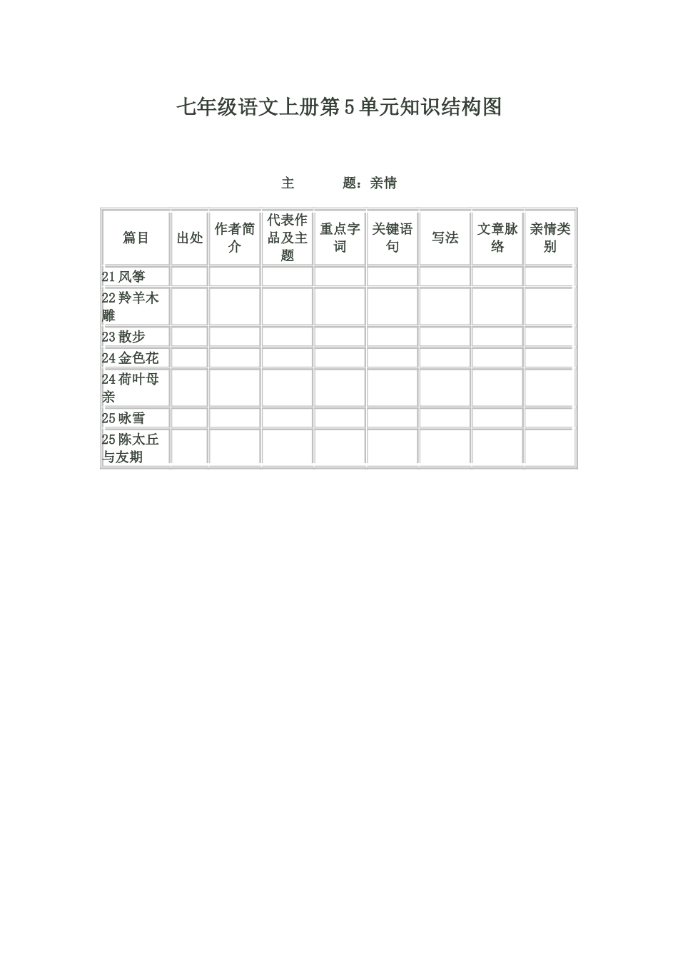 七年级语文五单元知识结构图_第1页