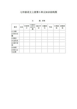 七年级语文五单元知识结构图
