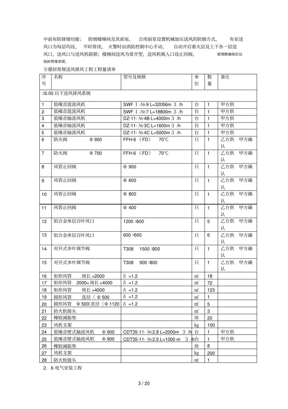 万德居工程施工组织设计方案_第3页