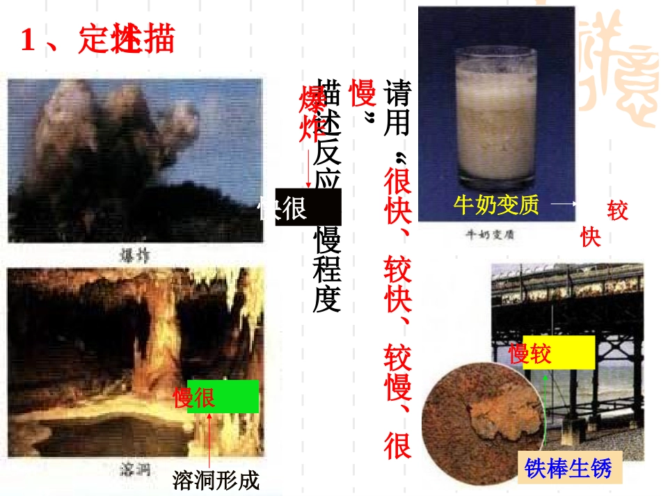 化学反应反应速率_第2页