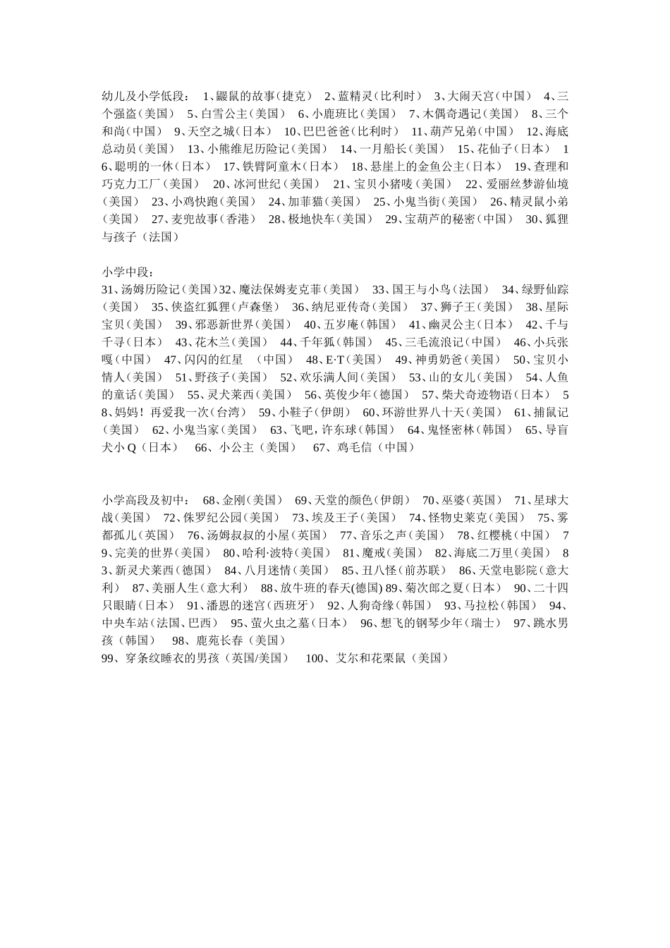 分段百部优秀电影_第1页