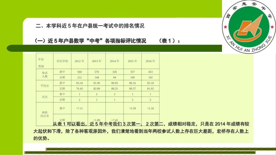 初中数学教研组教学质量提升方案_第3页