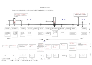 动词时态整体教学表