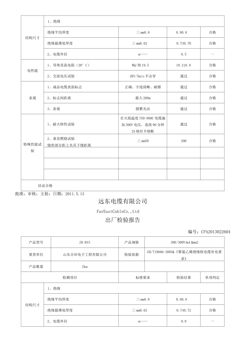 电缆检测报告_第3页