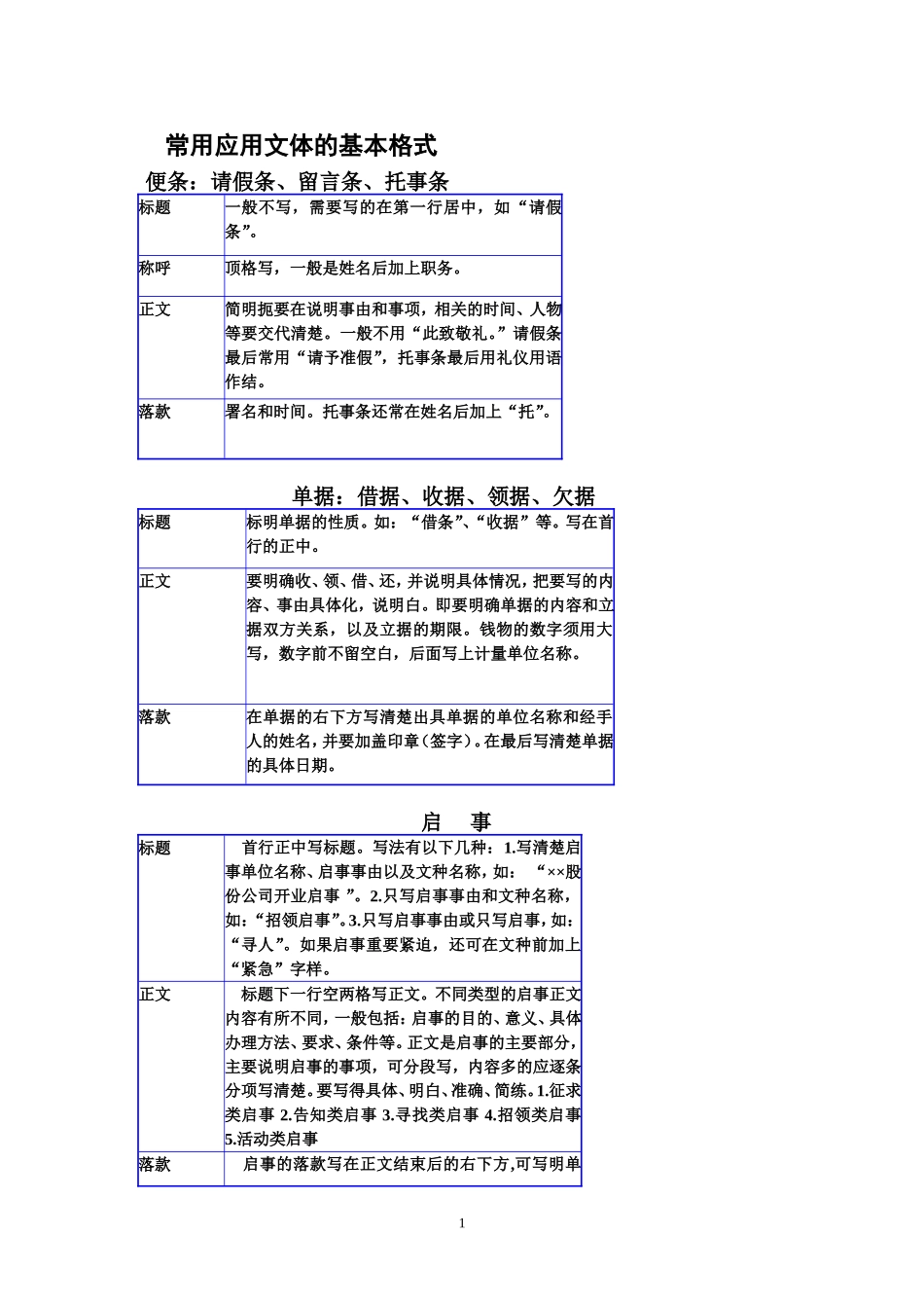 常用应用文体的基本格式_第1页