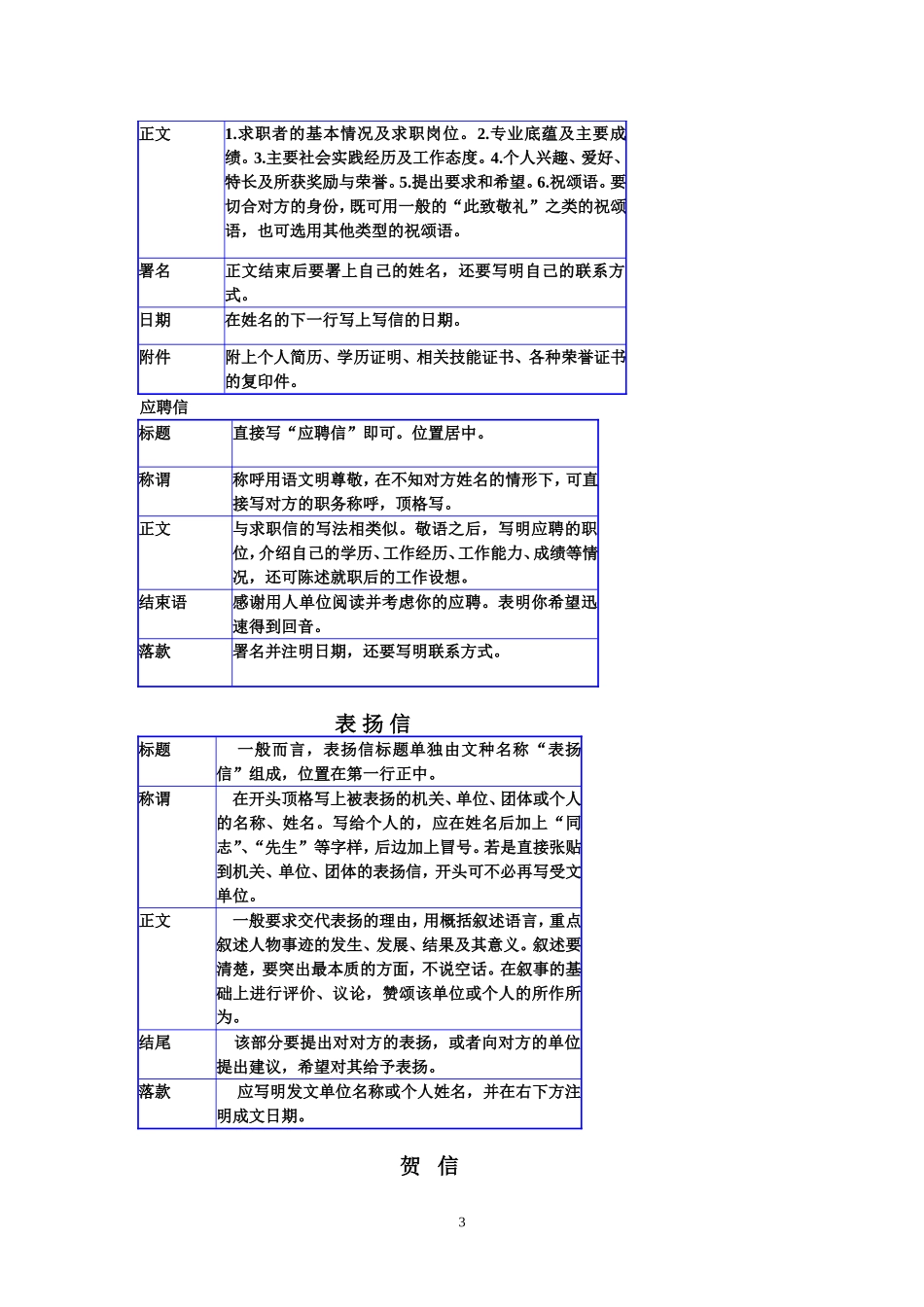 常用应用文体的基本格式_第3页