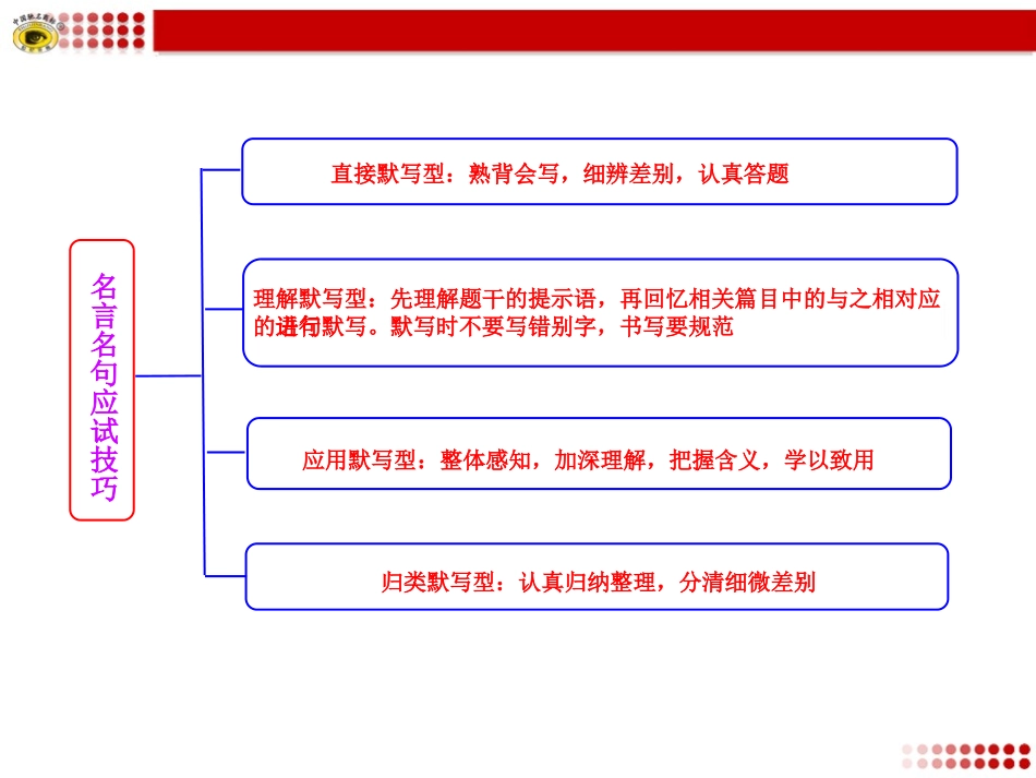 古诗名句知识框架_第2页