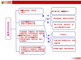 古诗名句知识框架