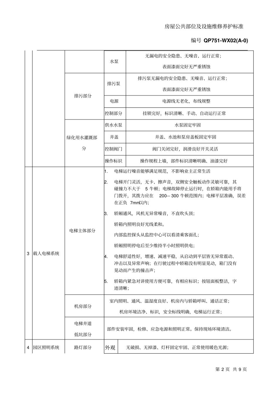 万科物业房屋公共部位及设施维修养护实用标准新_第2页