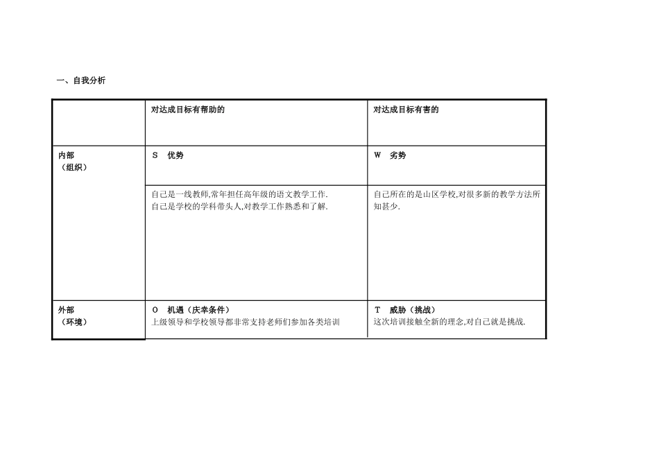 广东省梅州市李小红个人自我分析SWOT表_第1页