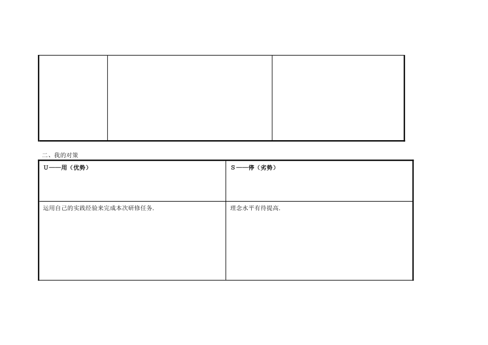 广东省梅州市李小红个人自我分析SWOT表_第2页