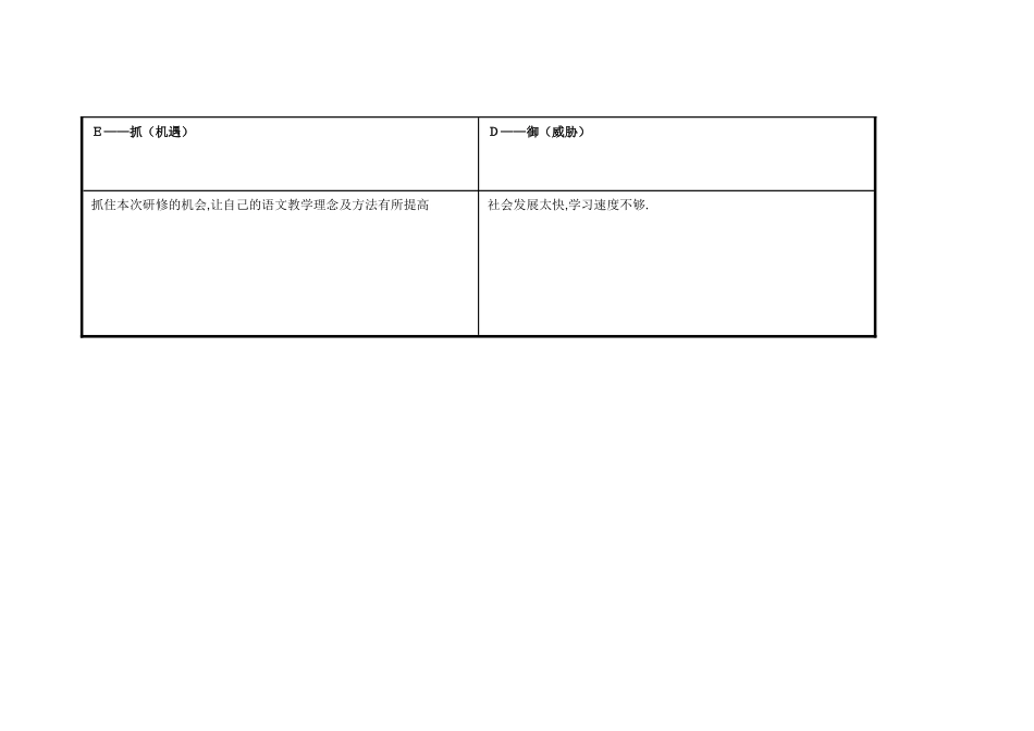 广东省梅州市李小红个人自我分析SWOT表_第3页