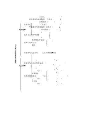 公民参与政治生活的途径