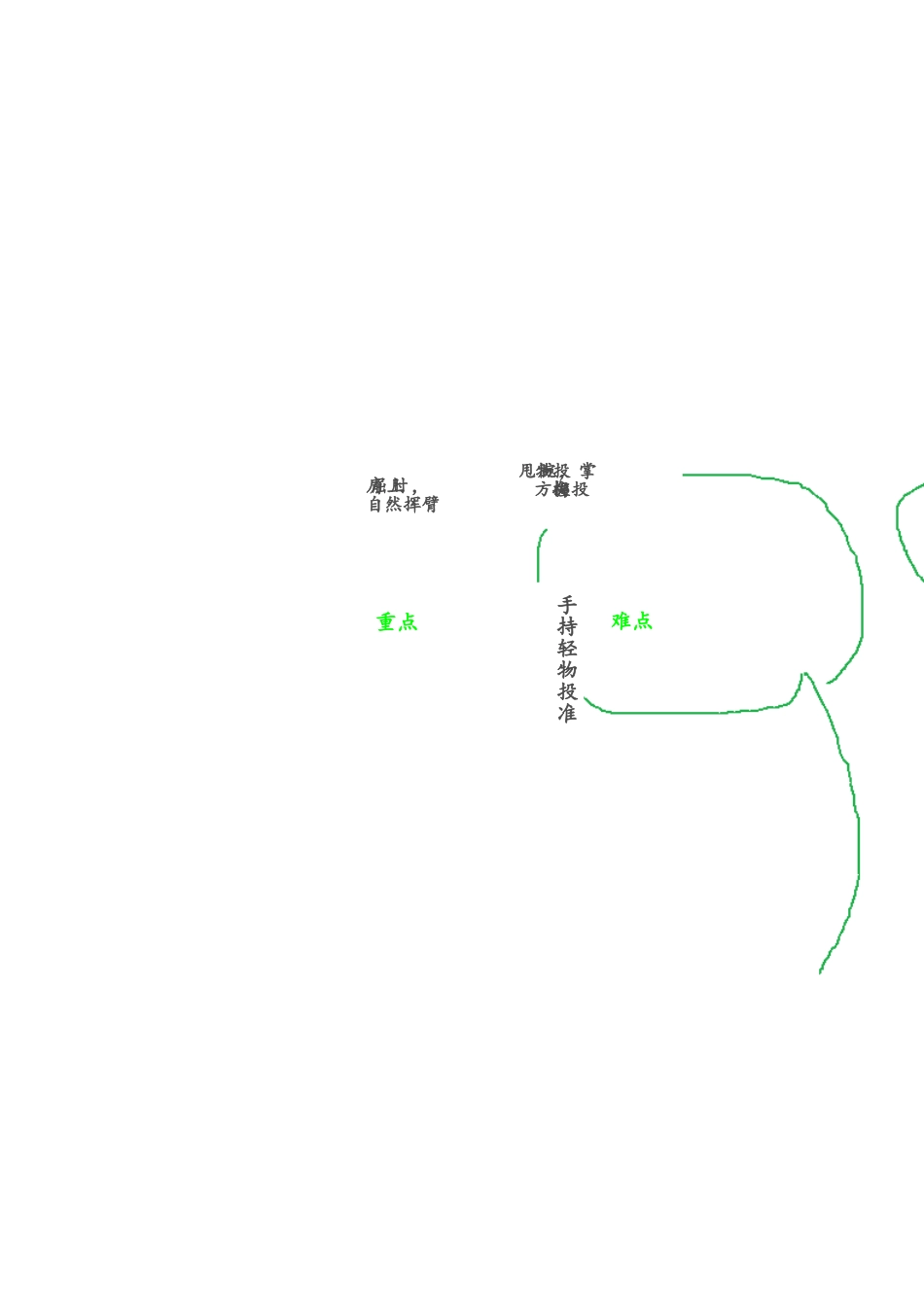 水平二投掷知识树_第2页