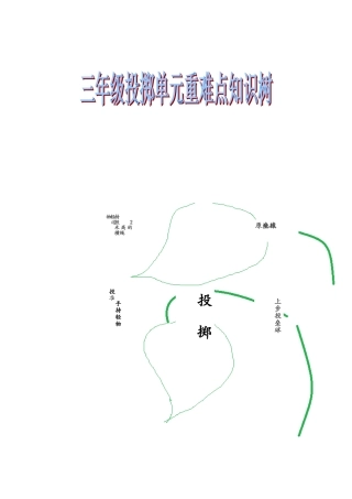 水平二投掷知识树
