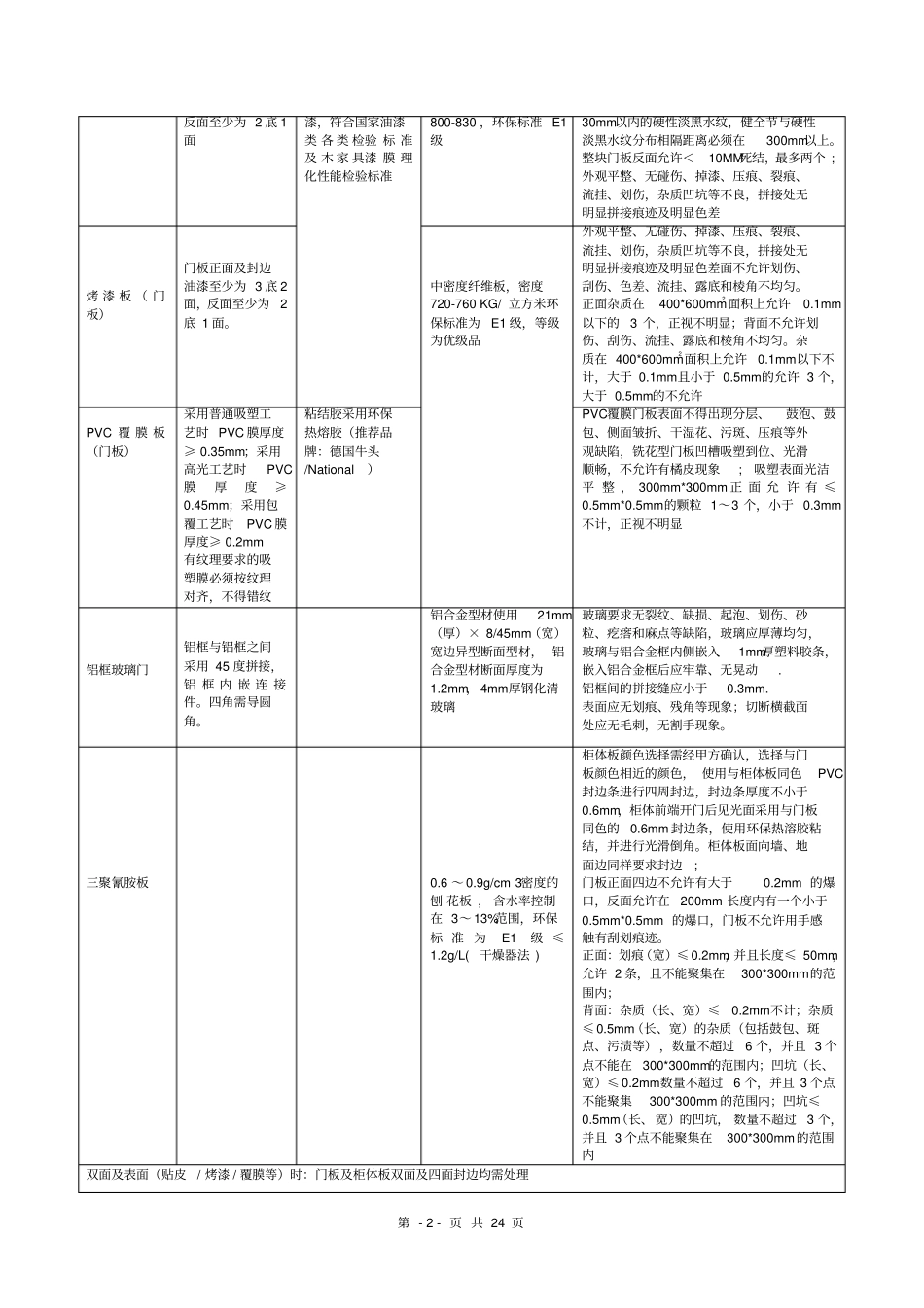 万科技术标准衣柜、玄关柜_第2页