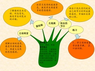 文二下第二单元重难点知识树