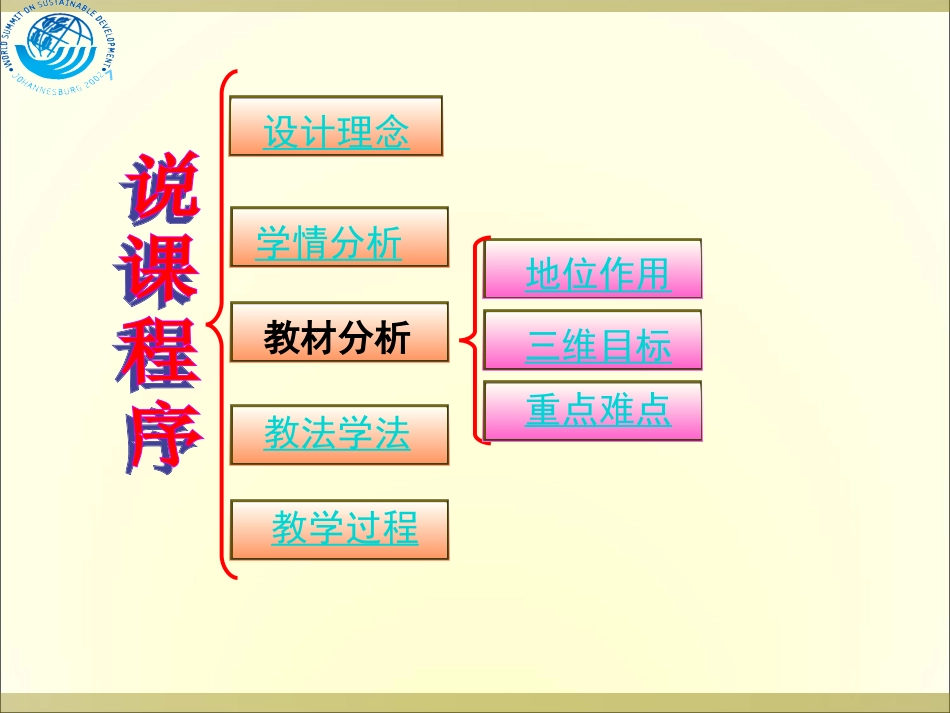 可持续发展说课_第2页