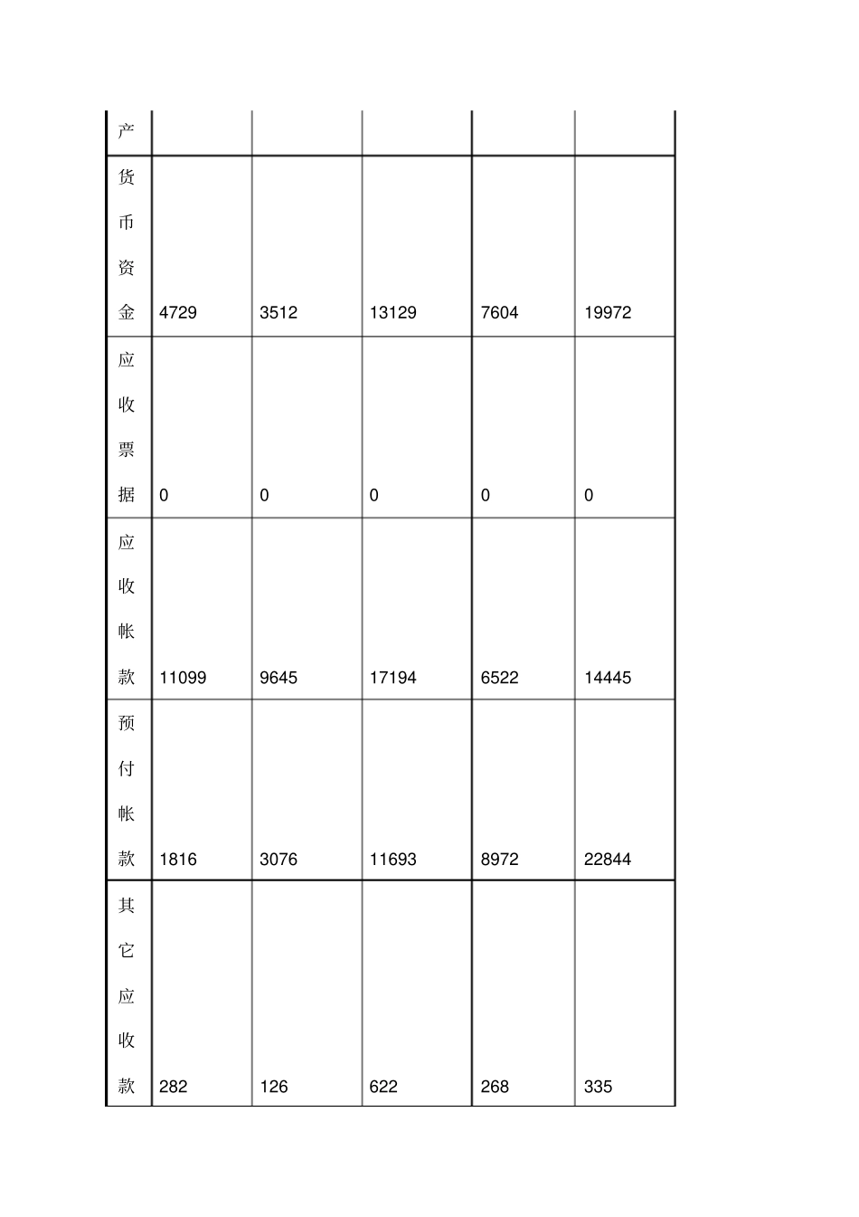 万通国际贸易有限公司财务报表分析案例_第2页