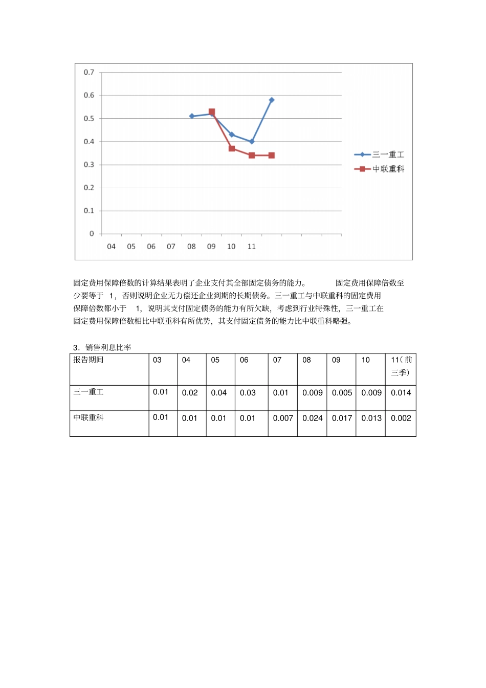 三一重工偿债能力分析_第2页