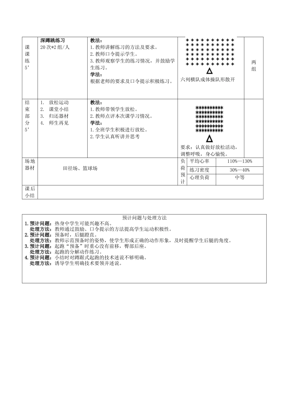 蹲踞式起跑(微课教案)_第3页