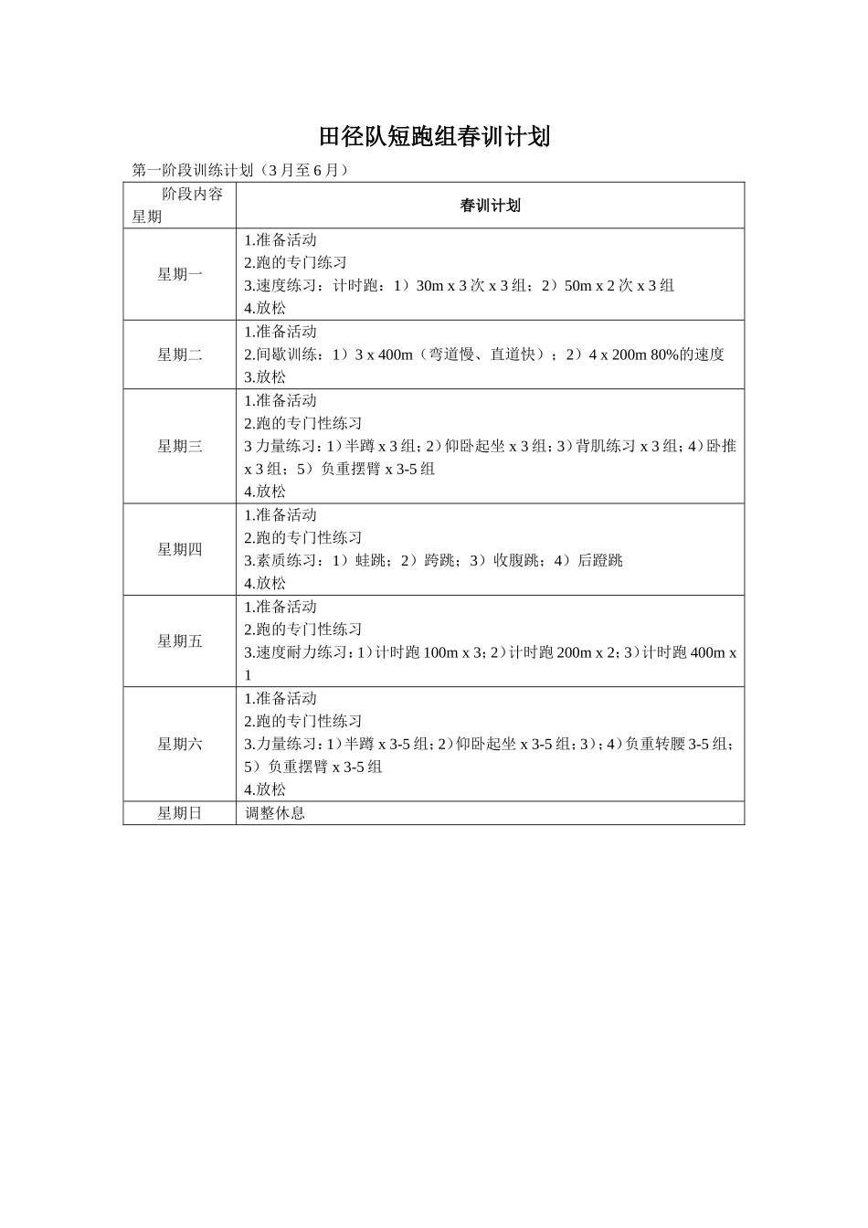 田径队短跑组春训计划_第1页