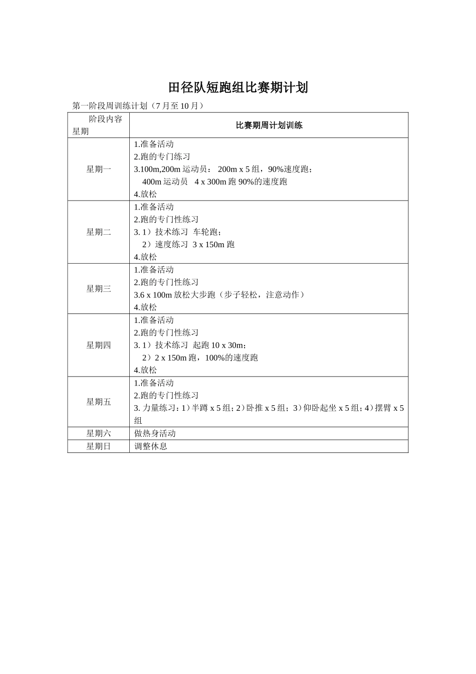田径队短跑组春训计划_第2页