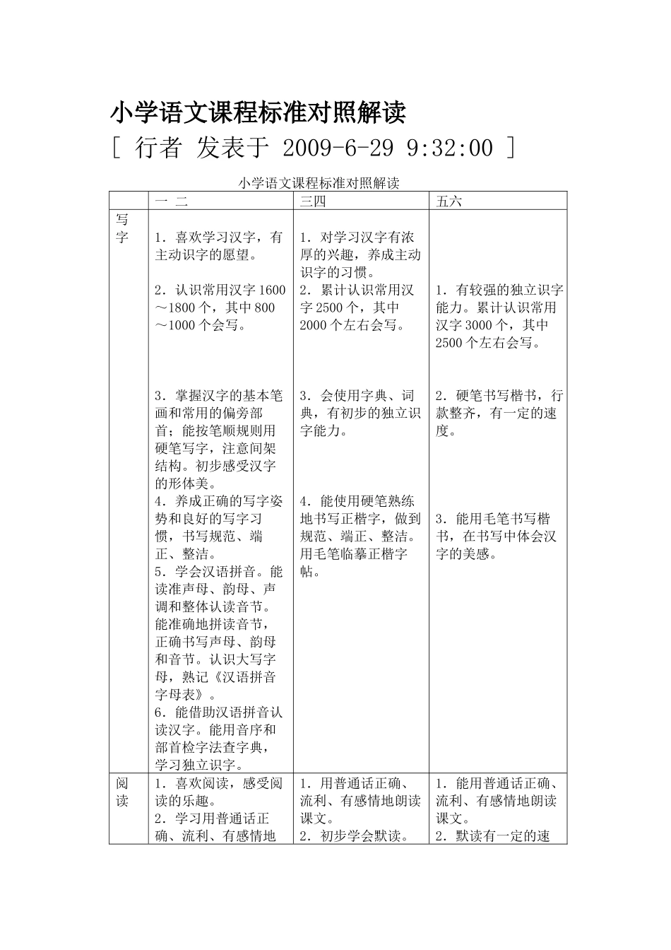 课表对照学习_第1页