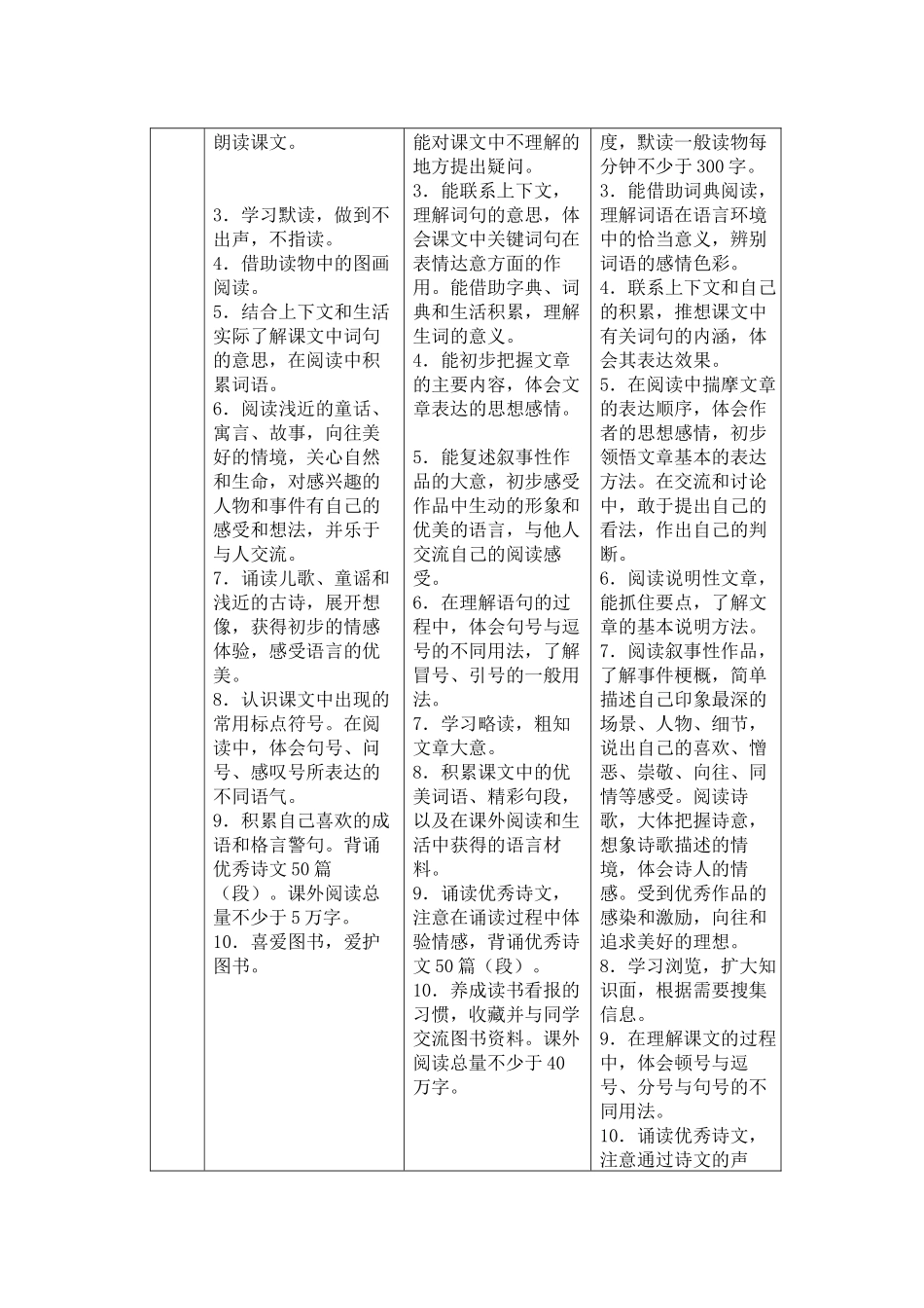 课表对照学习_第2页