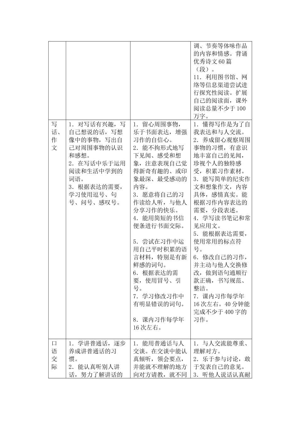 课表对照学习_第3页