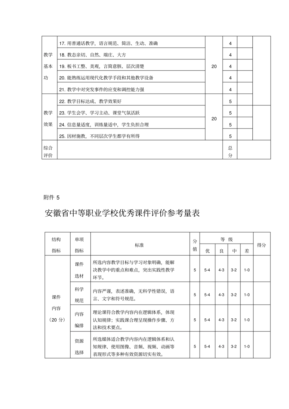 三优评比标准_第3页