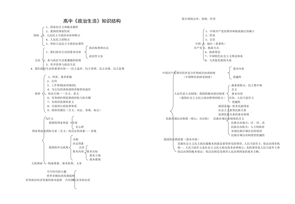 政治生活图例_第1页
