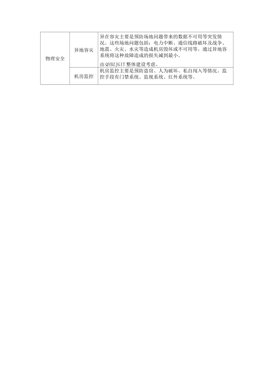 系统设计安全保障体系规划_第3页