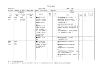 三体系内审检查表按标准条项仔细版
